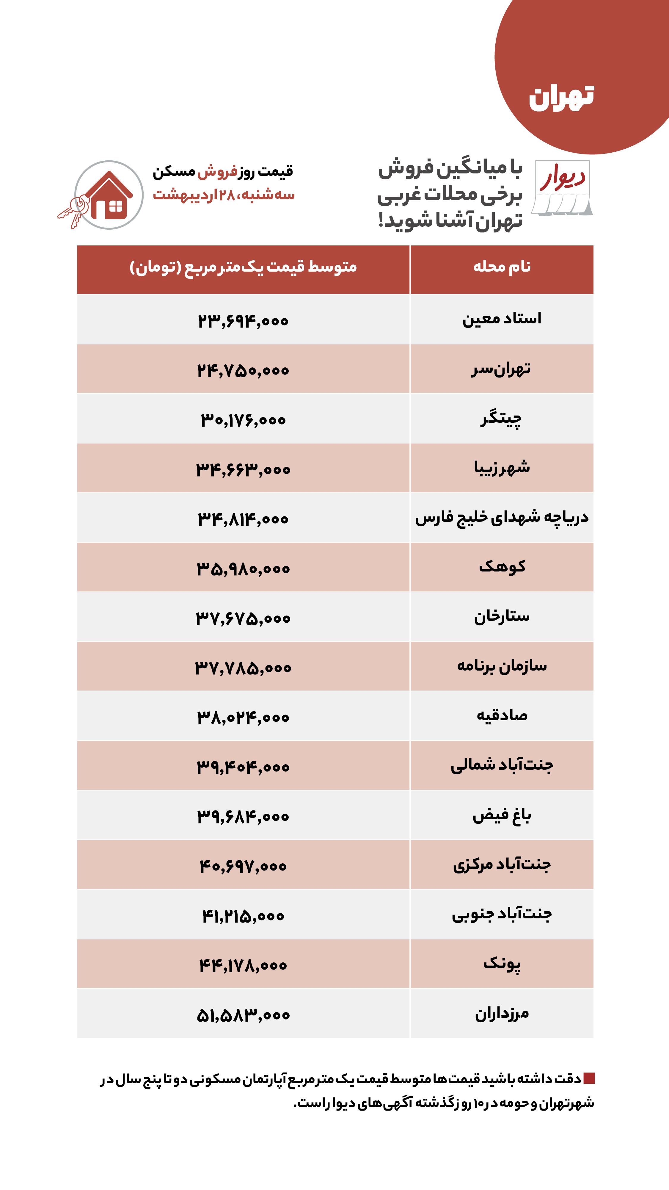 قیمت مسکن، اجاره‌بها و خودرو در آگهی‌های آنلاین امروز ۲۸ اردیبهشت ۱۴۰۰