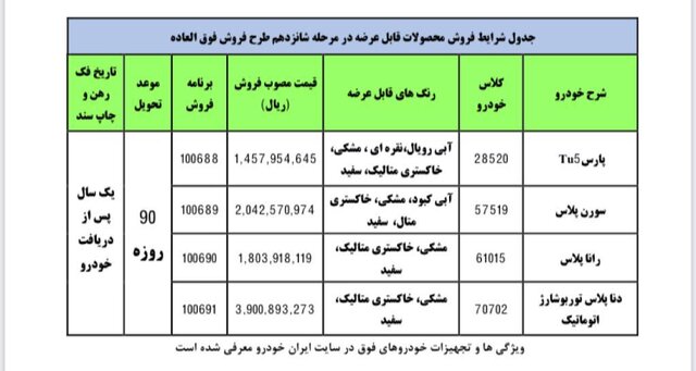 آغاز فروش فوق‌العاده ۴ محصول ایران‌خودرو با قیمت‌های جدید