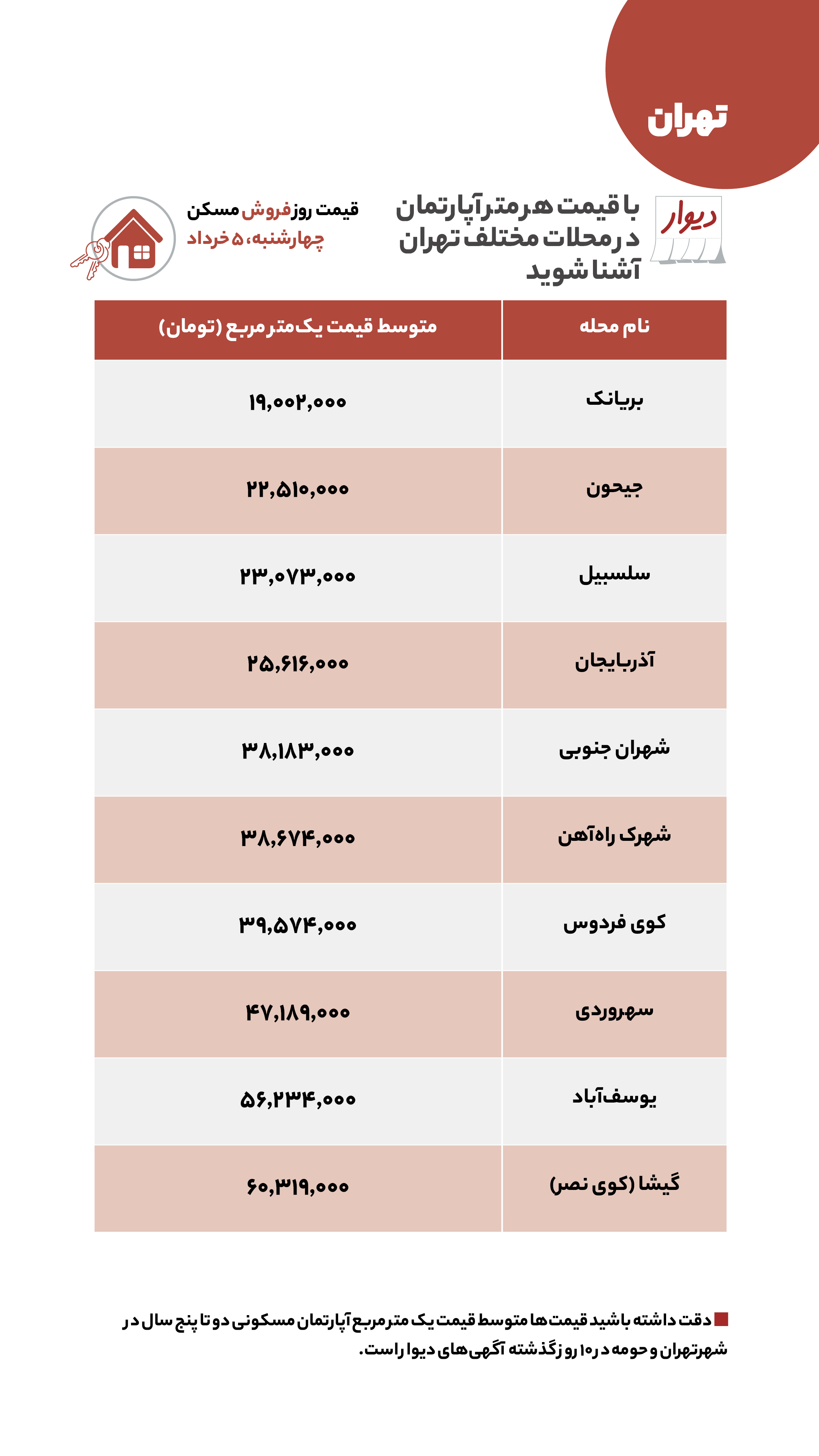 قیمت مسکن، اجاره‌بها و خودرو در آگهی‌های آنلاین امروز پنجم خرداد ۱۴۰۰