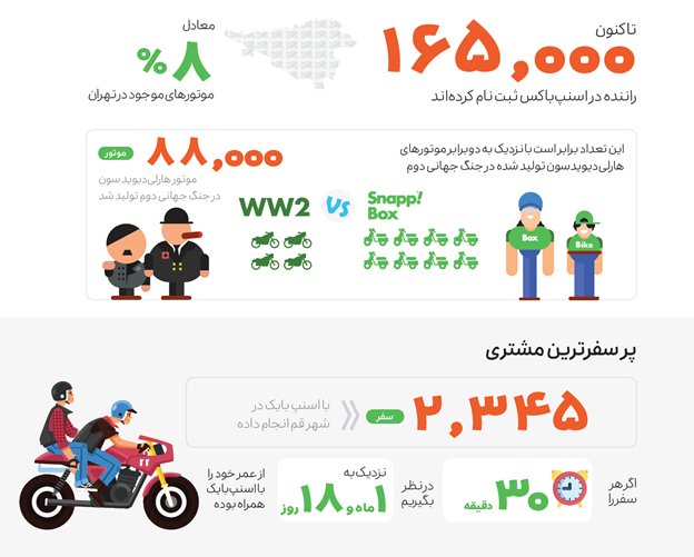 اسنپ
