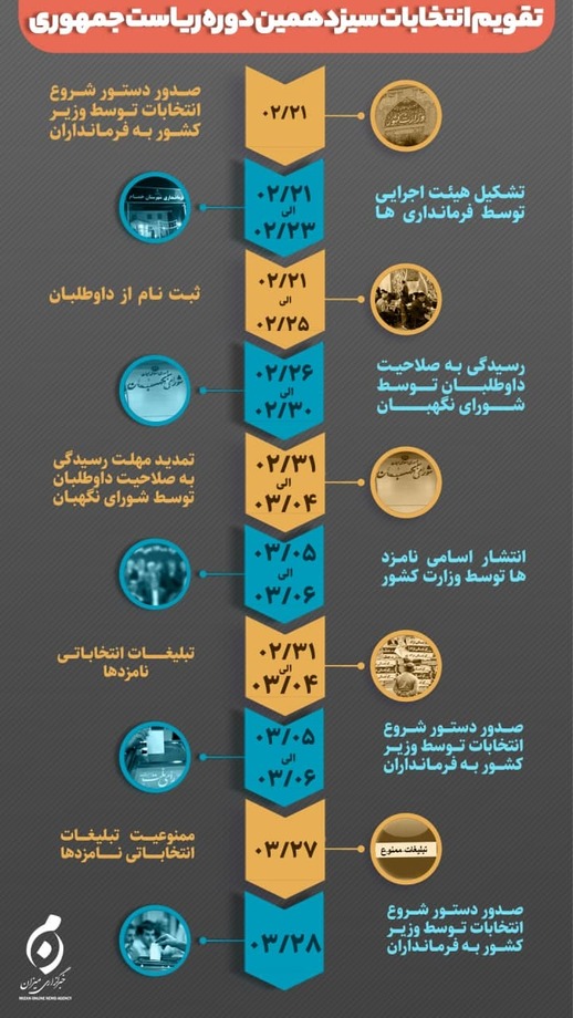 سومین روز ثبت نام انتخابات ریاست جمهوری؛ چه کسانی نامزد شدند؟