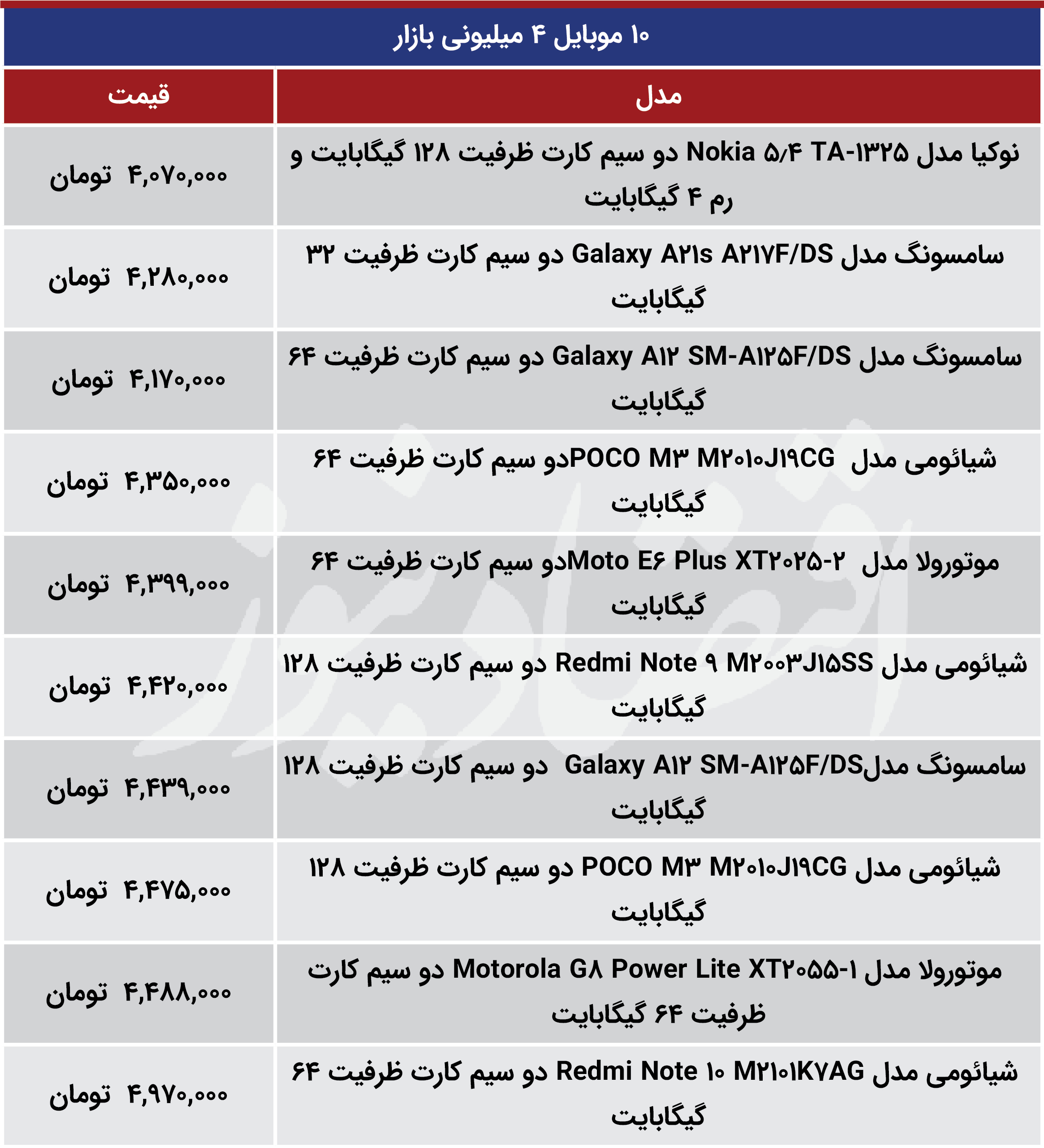 تلفن همراه