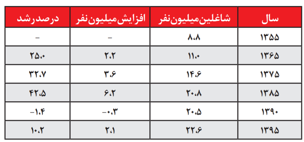 مقایسه میرحسین، هاشمی، خاتمی، احمدینژاد و روحانی مقایسه میرحسین، هاشمی، خاتمی، احمدینژاد و روحانی
