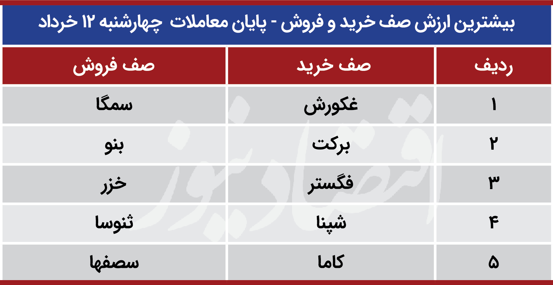 بورس