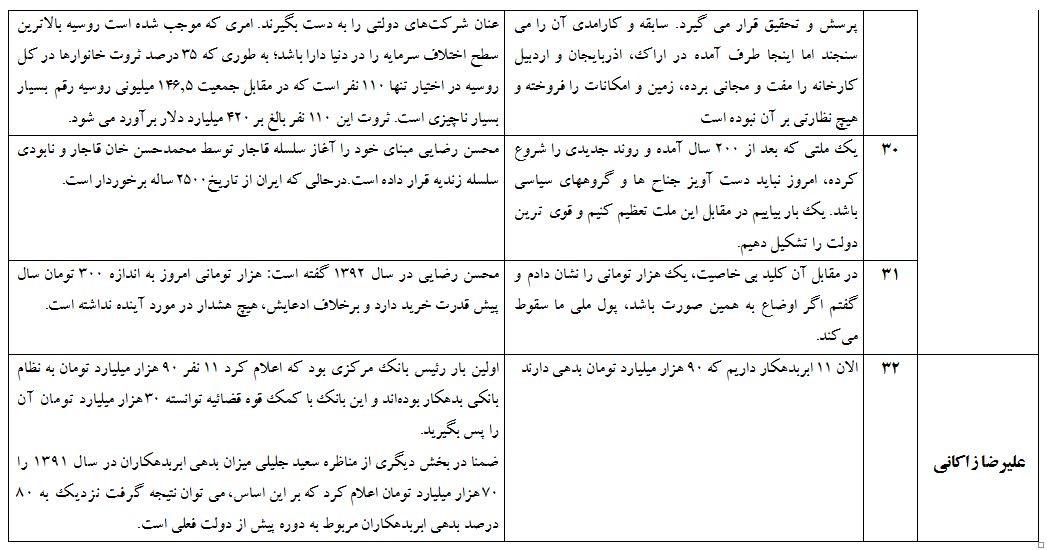 وعده های انتخاباتی