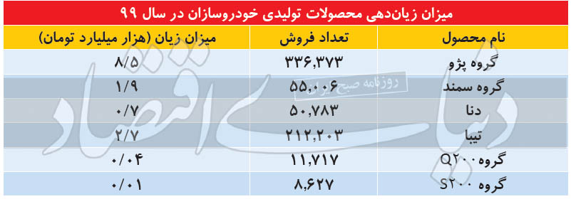 خودرو 