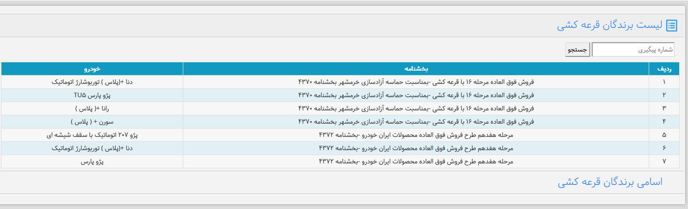 نحوه ثبت نام ایران خودرو ۱۴۰۰ نحوه ثبت نام ایران خودرو ۱۴۰۰