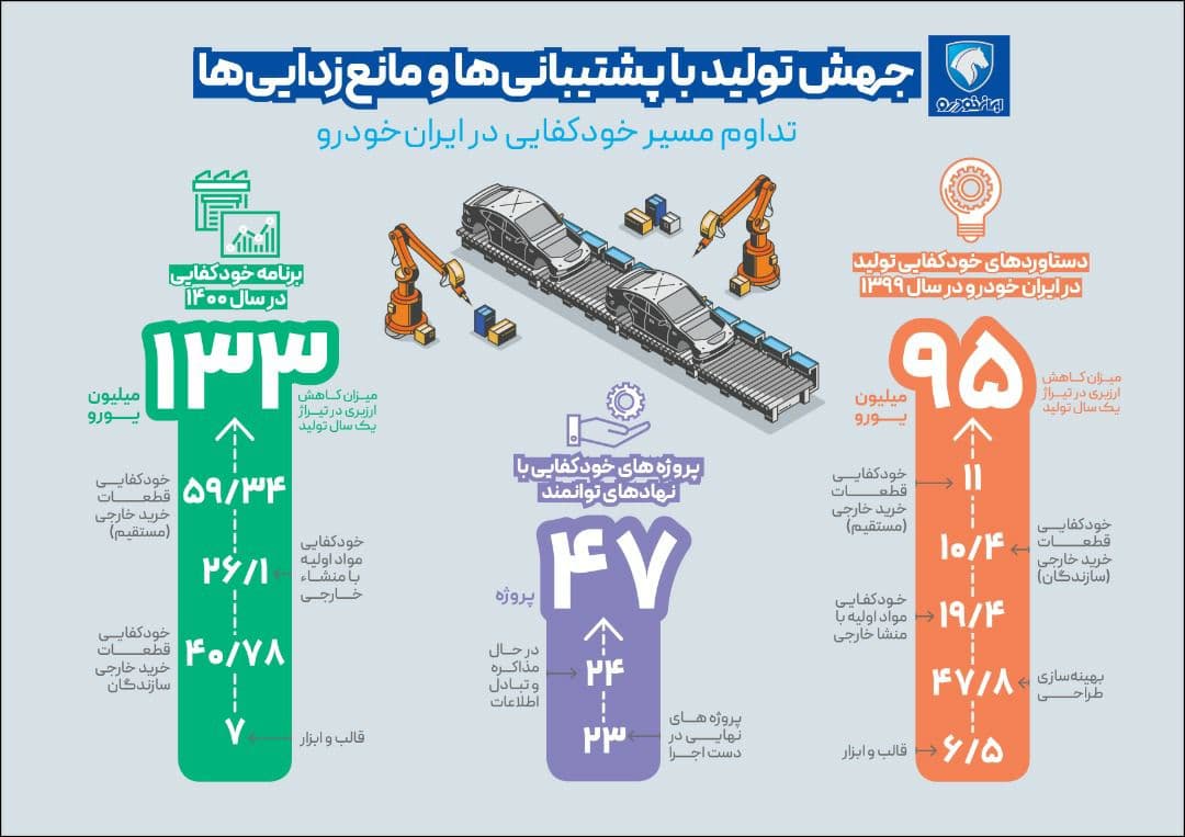 ایران‌خودرو