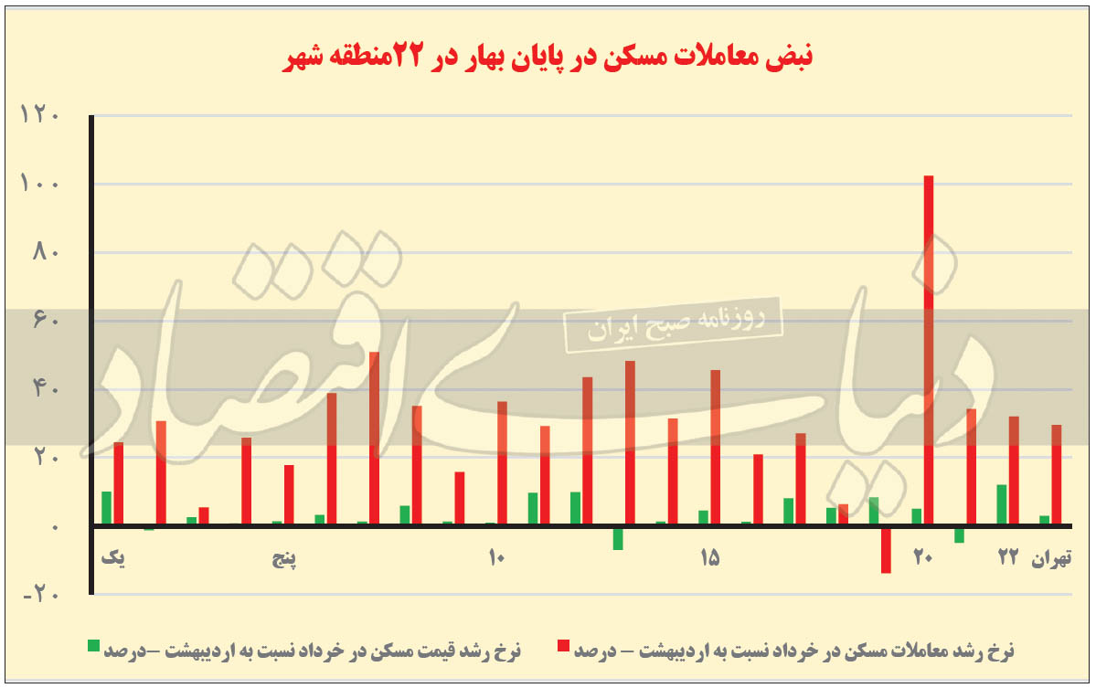 مهاجرت معکوس در بازار مسکن