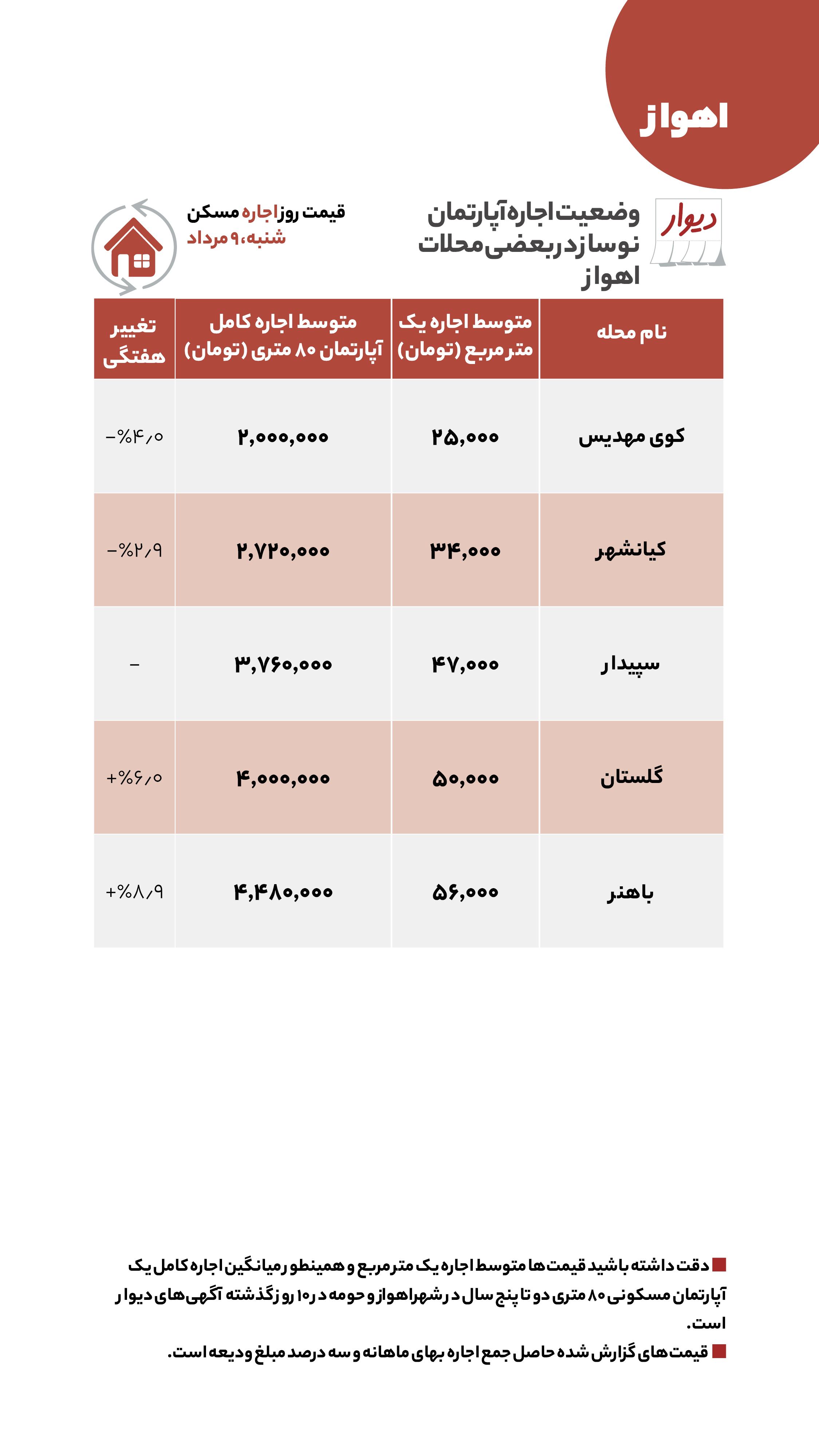 ارزان‌ترین خودرو‌های صفرکیلومتر در آگهی‌های آنلاین