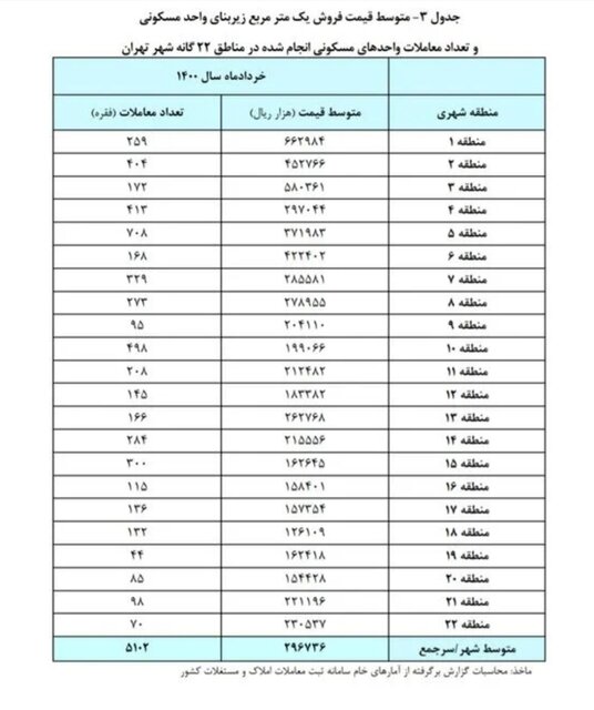 بازار مسکن