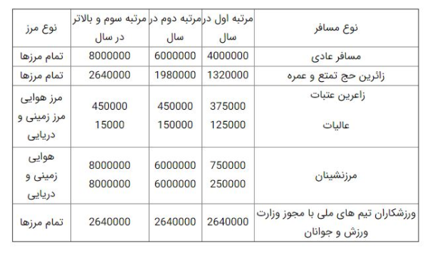 بلیت هواپیما دوباره گران شد؛ مبالغ جدید سفر‌های داخلی