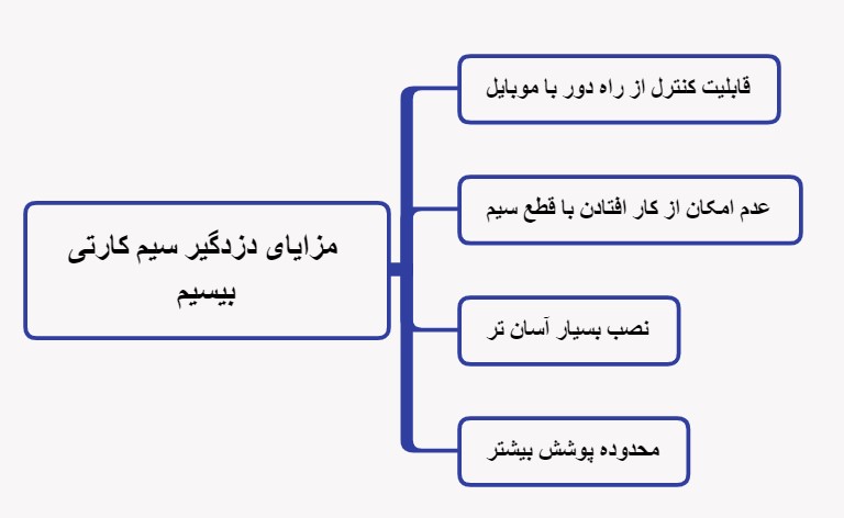 آیا امکان غیرفعال کردن دزدگیر اینترنتی خودرو وجود دارد؟ (کاهش احتمال دزدی خودرو)