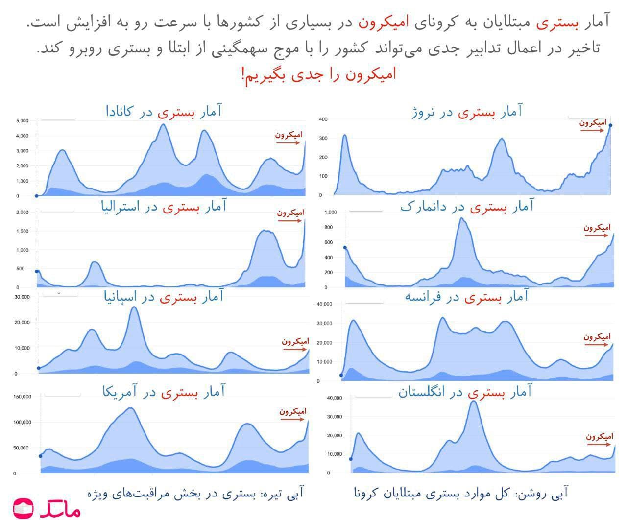 هشدار جدی نسبت آغاز موج ششم کرونا در کشور