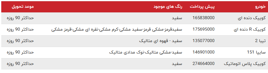 آغاز فروش فوق‌العاده سایپا از ۹ دی ۱۴۰۰ +جزئیات