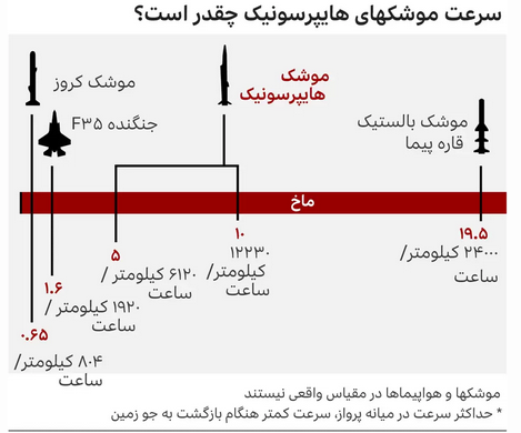 آیا چین می‌تواند در رقابت تسلیحاتی برنده شود؟