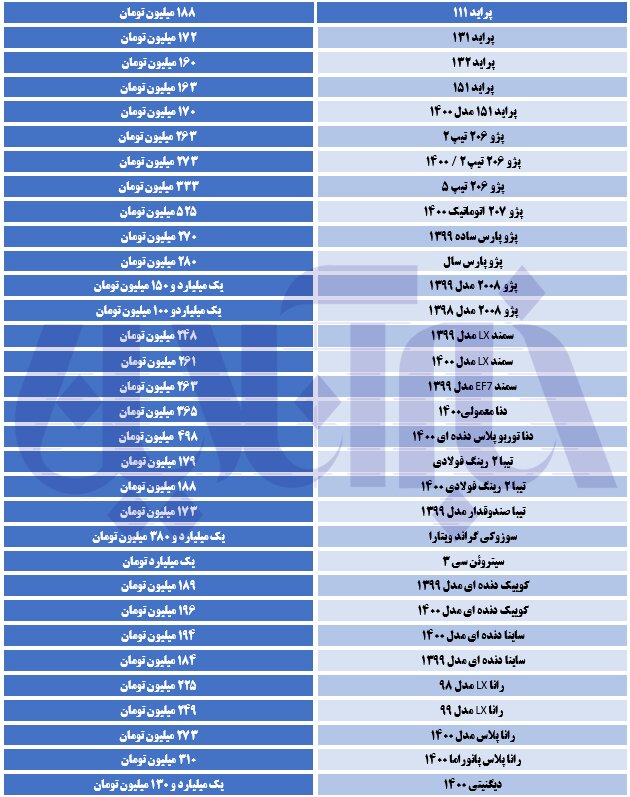 پژو ۵۰ میلیون تومان گران شد