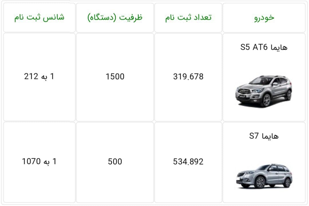 خودرو