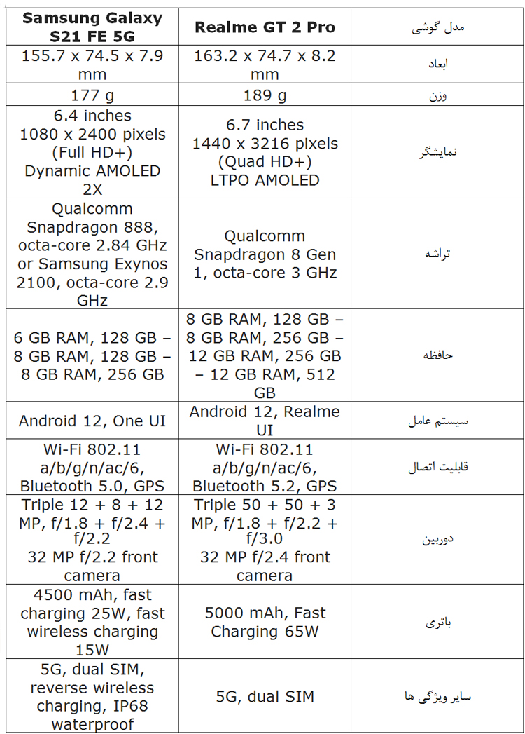 سامسونگ گلکسی S21 FE یا ریلمی GT 2 Pro