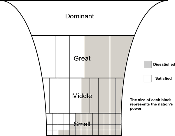 چرا ایده «فروپاشی آمریکا» دور از ذهن نیست؟