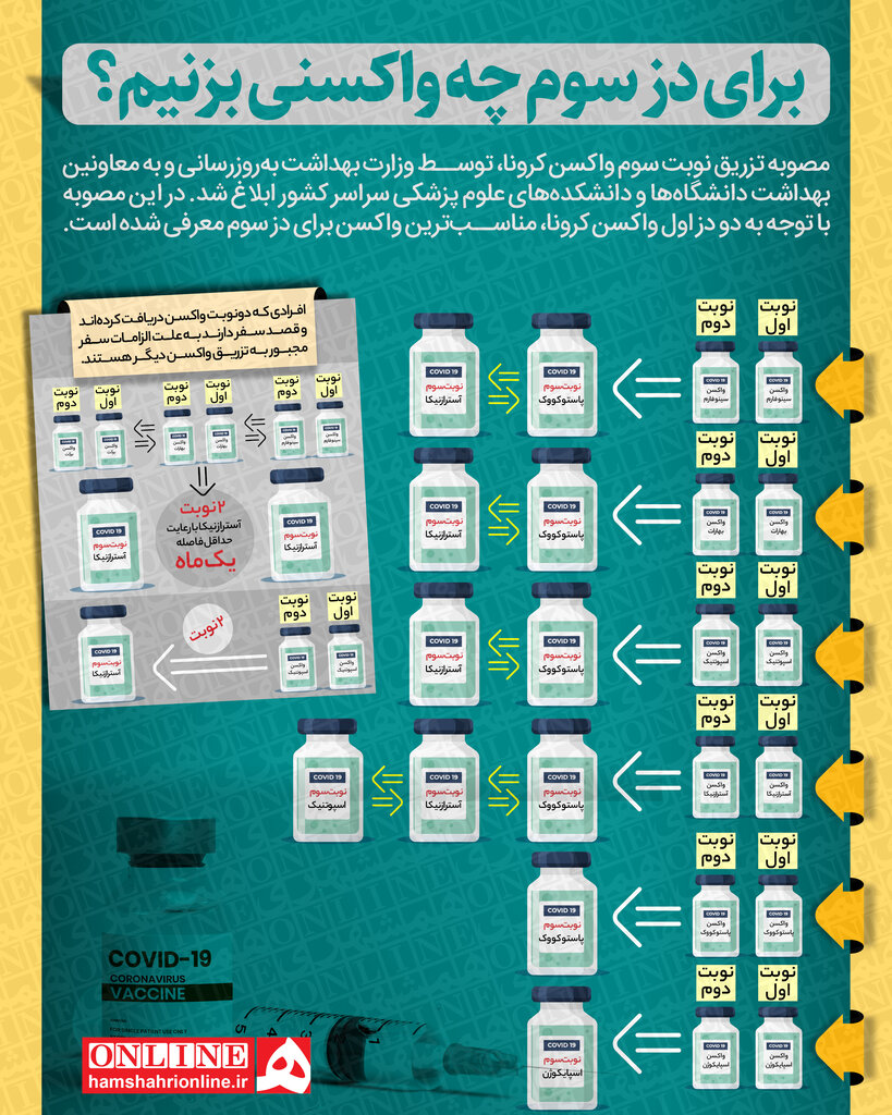 ( عکس) راهنمایی برای انتخاب واکسن مناسب دز سوم