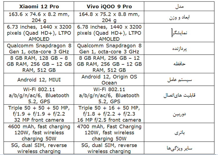 شیائومی ۱۲ پرو یا iQOO 9 Pro