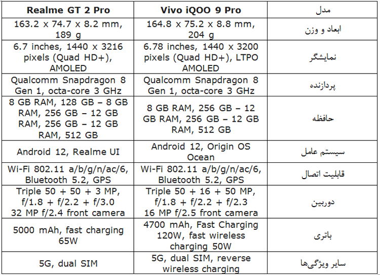 ریلمی جی‌تی ۲ پرو یا iQOO 9 Pro