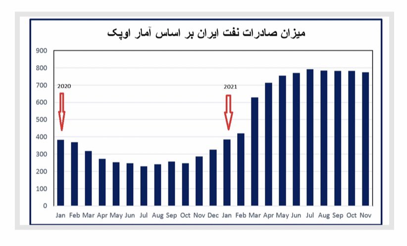 جدال همتی و اوجی