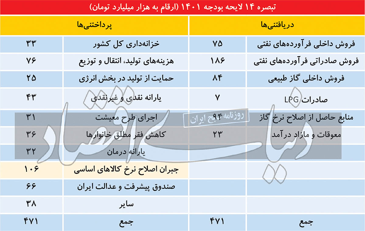برنامه مکتوب حذف ارز ۴۲۰۰