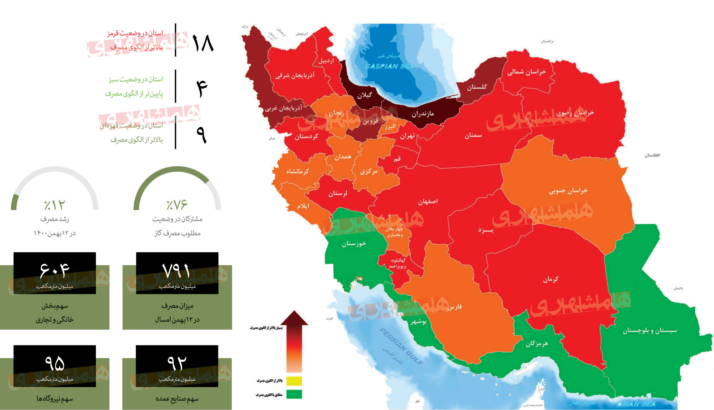 مشترکان پرمصرف گاز در تهران چه کسانی هستند؟