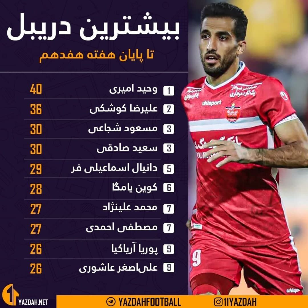 آمار عالی دو ستاره پرسپولیس