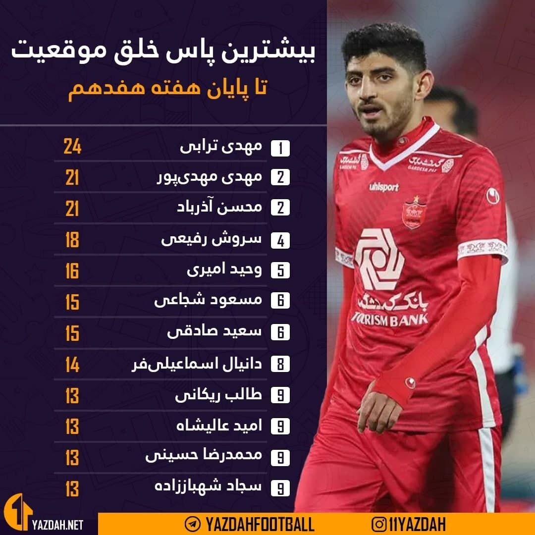 آمار عالی دو ستاره پرسپولیس