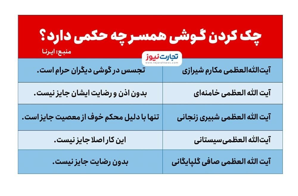 نظر ۵ مرجع تقلید دریاره چک کردن گوشی همسر