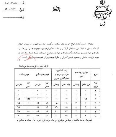 ماجرای مالیات جدید در فروش خودروسازان چیست؟