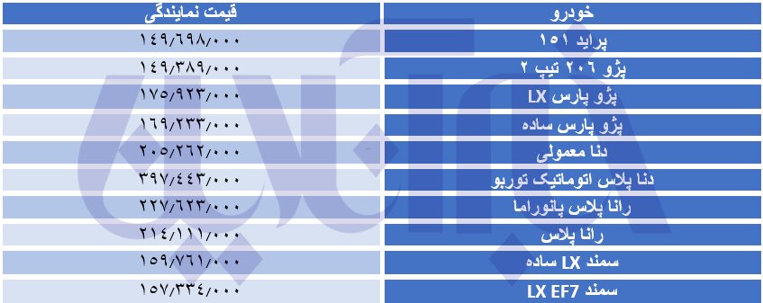 خودرو‌های صفرکیلومتر مشمول یک مالیات جدید