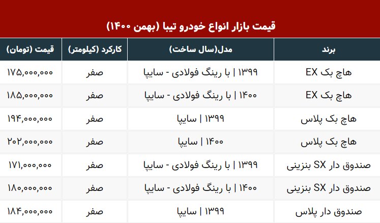 (تصویر) ارزان‌ترین خودروی بازار چند؟
