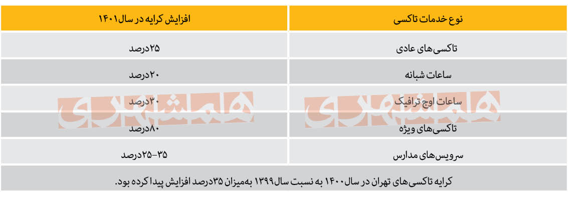 کرایه تاکسی