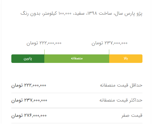 بازار مسکن در انتظار آرامش با فرمول «دیوار»
