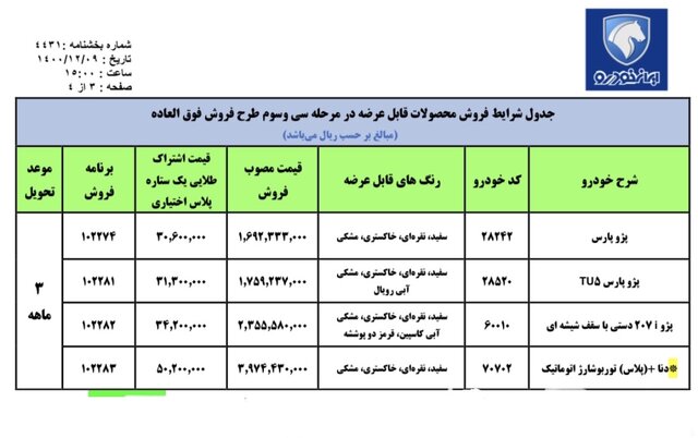 آغاز فروش فوق‌العاده ایران‌خودرو با شرایط جدید