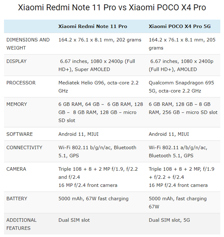 ردمی نوت ۱۱ پرو یا پوکو X4 پرو