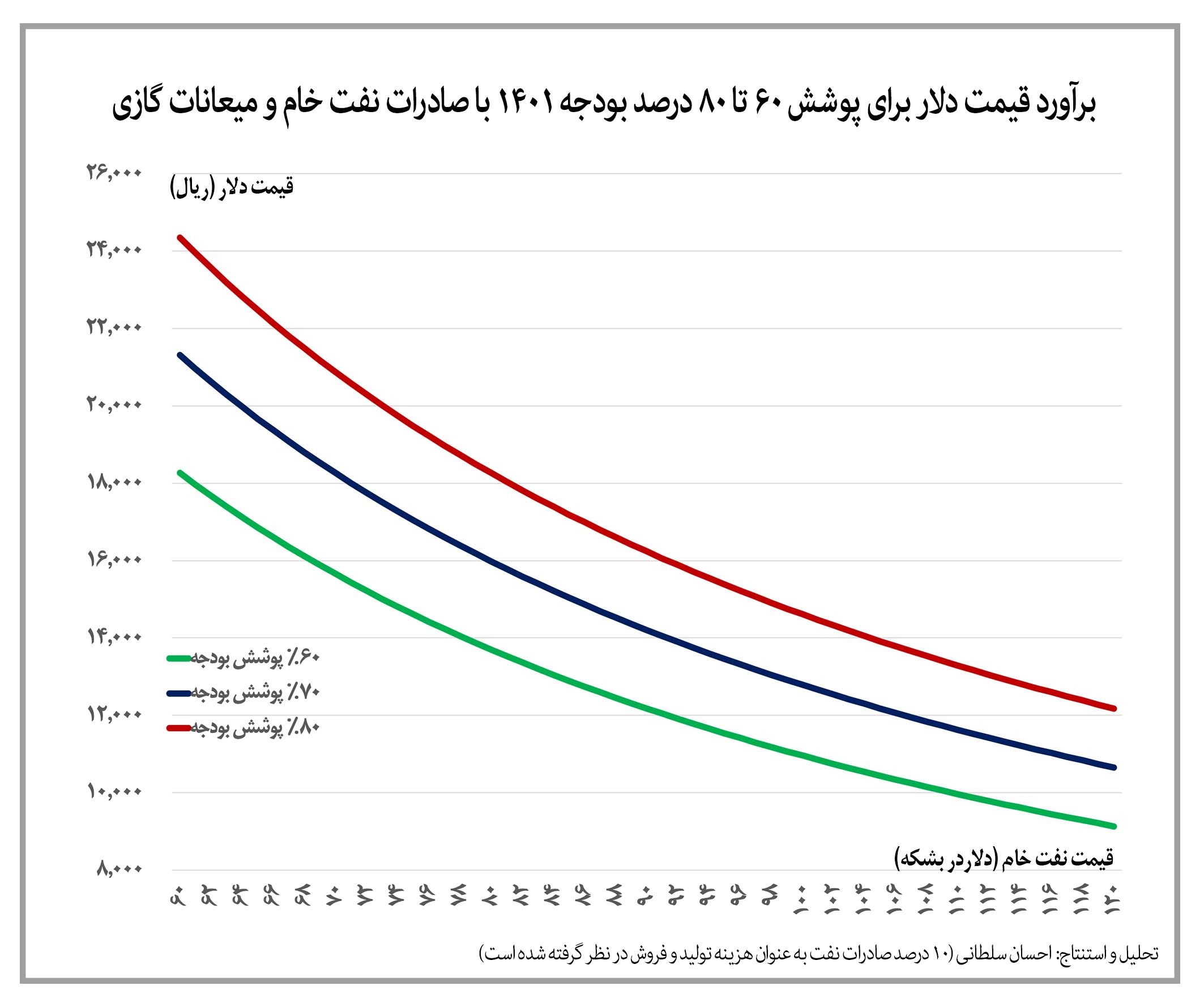 افزایش ارزش ریالی صادرات نفت خام ایران به بیش از ۱۰ برابر پیش از تحریم ها افزایش ارزش ریالی صادرات نفت خام ایران به بیش از ۱۰ برابر پیش از تحریم ها