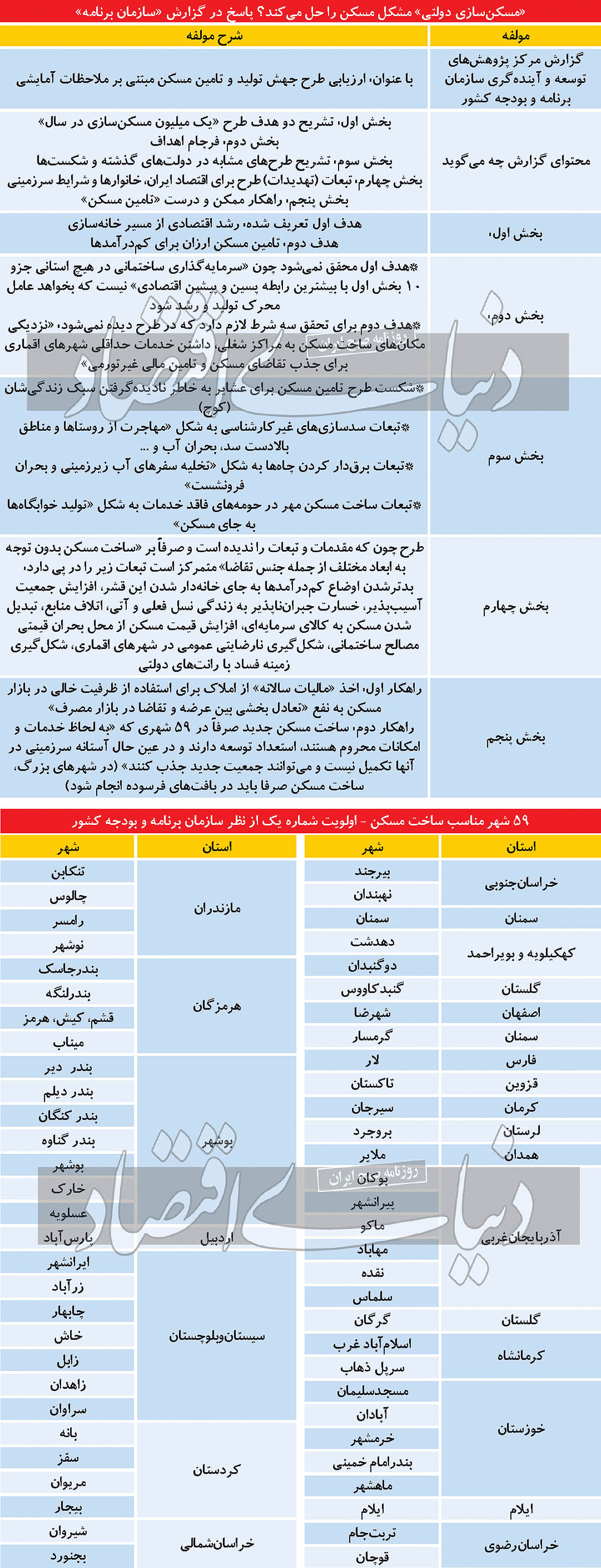 نیمه پنهان مسکن میلیونی