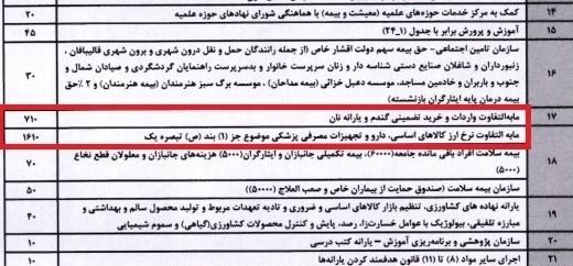 اقدامات چراغ خاموش برای حذف ارز ۴۲۰۰ تومانی کالا‌های اساسی