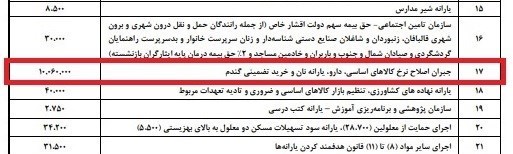 اقدامات چراغ خاموش برای حذف ارز ۴۲۰۰ تومانی کالا‌های اساسی