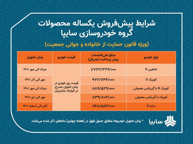 اولین طرح فروش سایپا در سال ۱۴۰۱