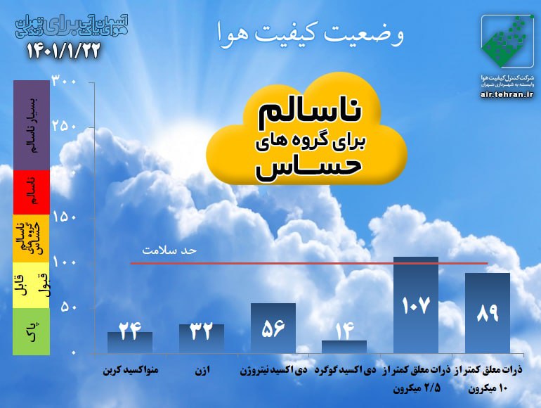 پیش‌بینی وضعیت آب و هوای تهران فردا سه‌شنبه ۲۳ فروردین ۱۴۰۱////