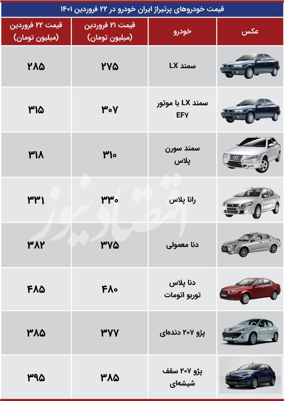 جهش عجیب قیمت خودرو در بازار