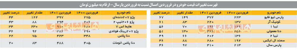 خودرو
