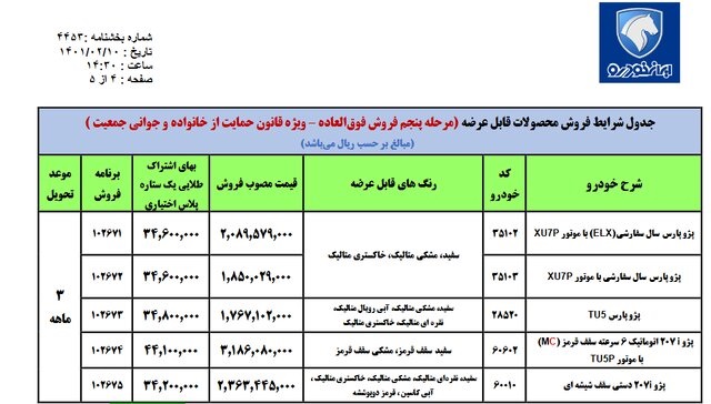 ایران خودرو