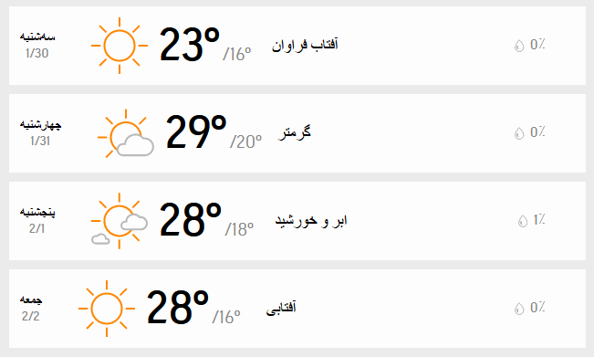 جدول سه روزه دمای تهران 